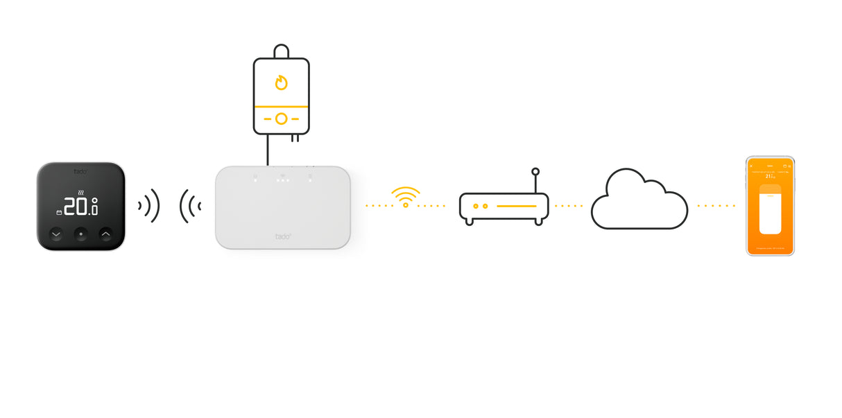 Thermostat Intelligent sans fil X - Kit de Démarrage - tado°