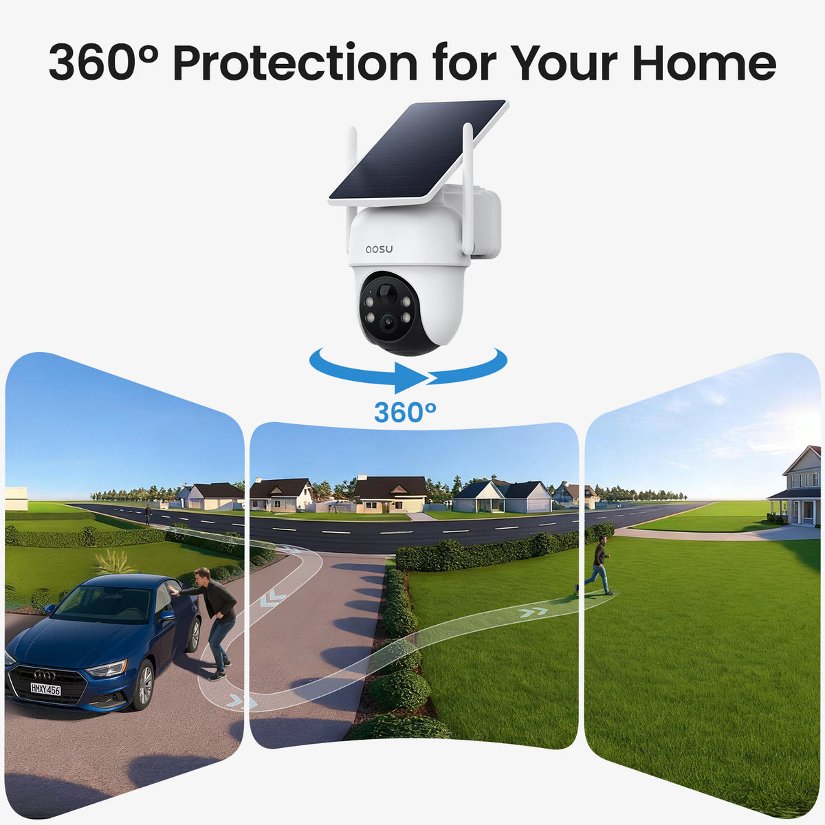 Suivi automatique 360° – Kit SolarCam D1 Classic Aosu