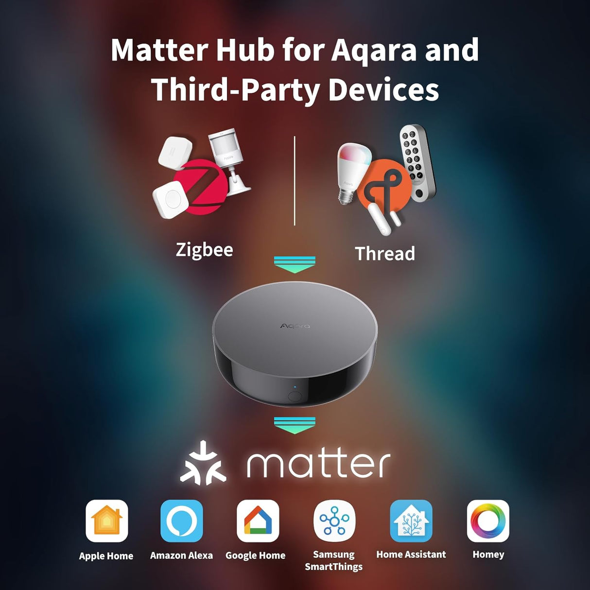 Hub domotique Zigbee, Thread et Matter M200 – Aqara