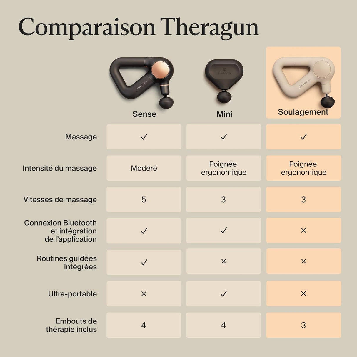 Theragun Relief Sand - Pistolet de massage - Therabody