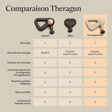 Theragun Relief Sand - Pistolet de massage - Therabody