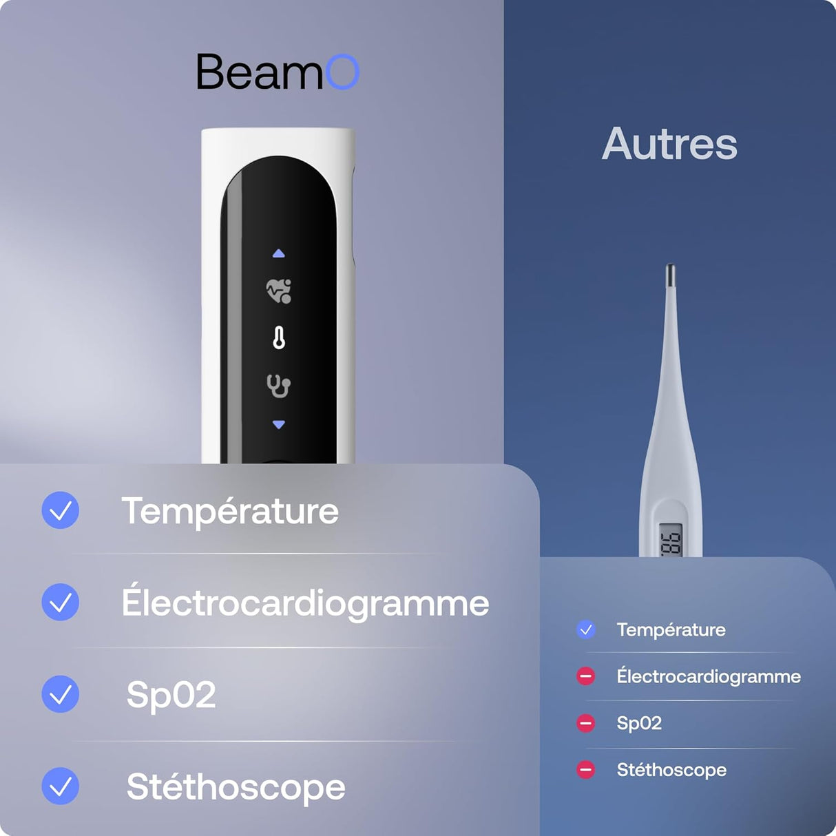 BEAM'O 4-en-1 - Thermomètre Connecté Sans Contact, MultiScan de santé, Moniteur ECG, Oxymètre de Pouls, Stéthoscope digital, Enfants & Adultes- Withings