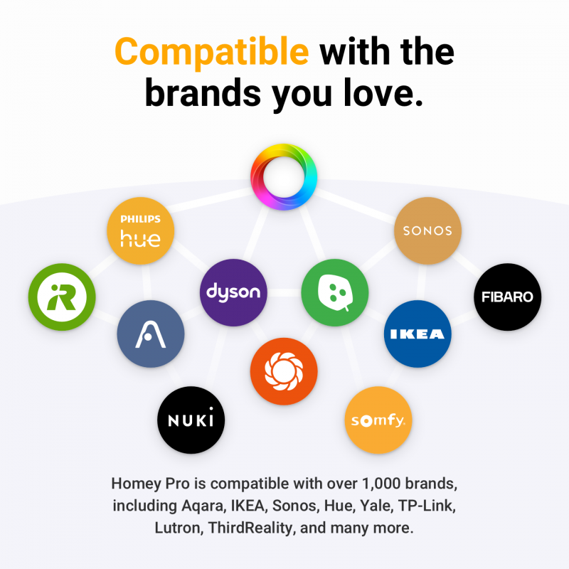 Box domotique Homey PRO - Homey