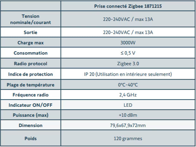 Prise connectée Zigbee capteur de consommation électrique - Somfy