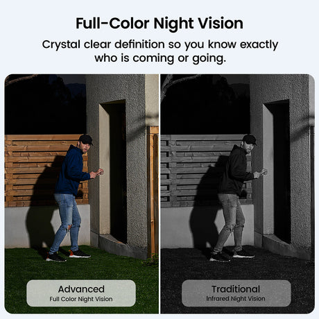 Vision nocturne couleur – SolarCam P1 Max Aosu