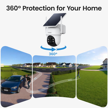 Suivi automatique 360° – Kit SolarCam D1 Classic Aosu