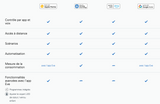 Prise intelligente avec compteur de consommation Eve Energy - Eve