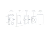 Interrupteur mural connecté pour éclairage intelligent Eve Light Switch - Eve