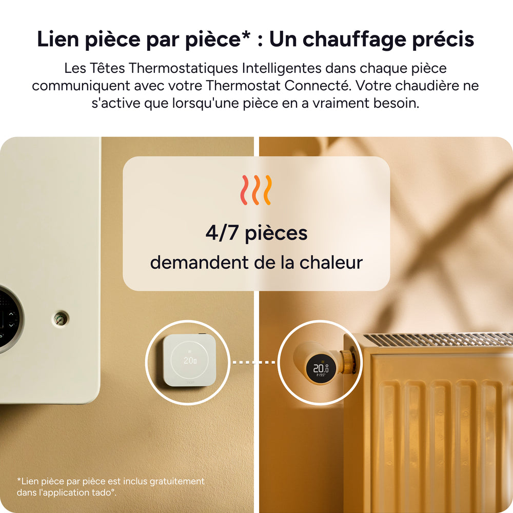Lien pièce par pièce entre thermostat et têtes thermostatiques tado° X