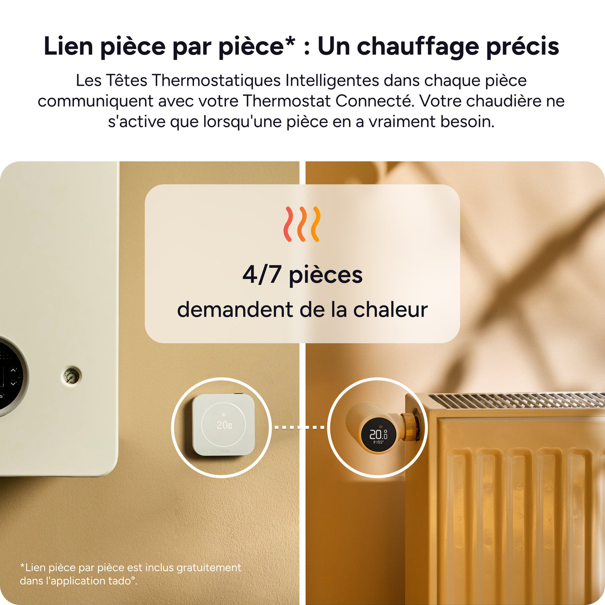 Lien pièce par pièce entre thermostat et têtes thermostatiques tado° X
