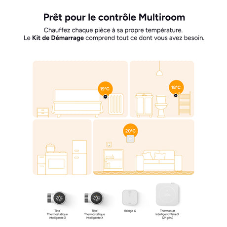 Kit Multiroom tado° X (2e gén.) installé dans un logement