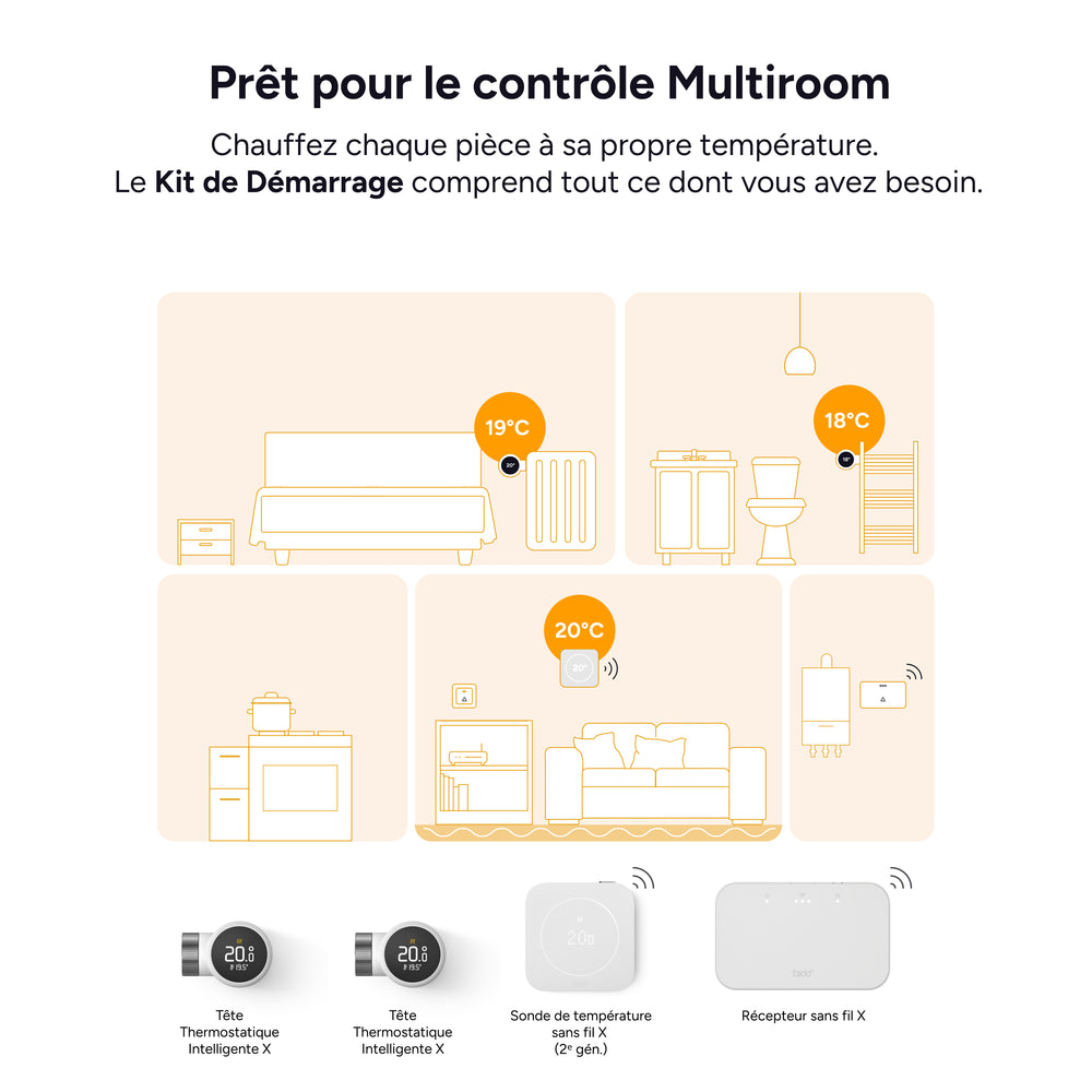 Kit Multiroom sans fil X (2e gén.) installé dans un logement – tado°