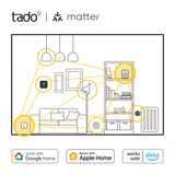 Thermostat Intelligent X - tado°