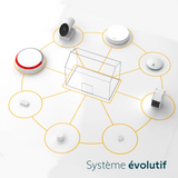 Système Home Alarm Essential SFY Protect